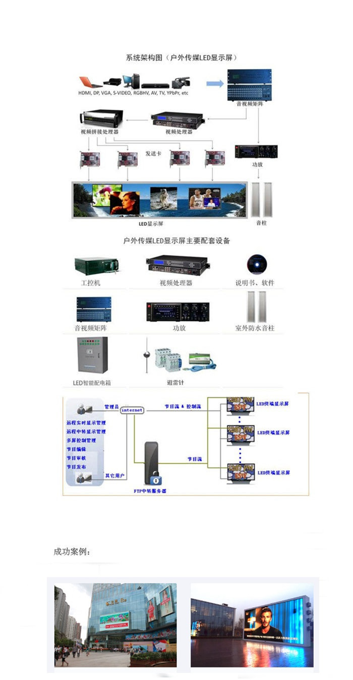 戶外傳媒